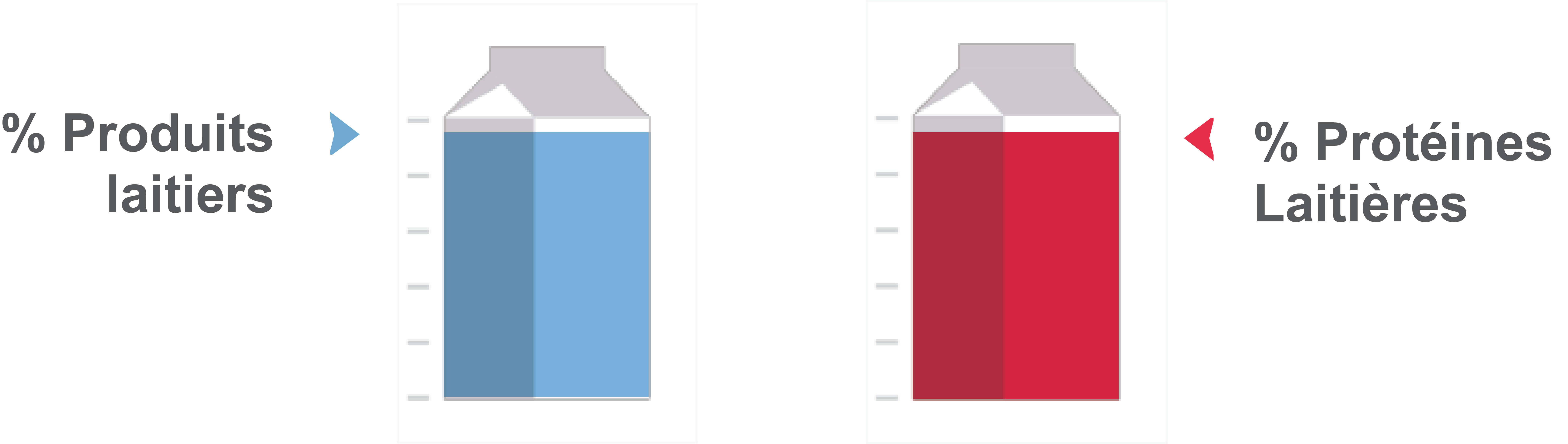 Lactoferm Présure Liquide 250ml - Présure de veau